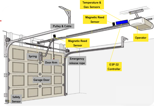 Diagram of Proposed Solution